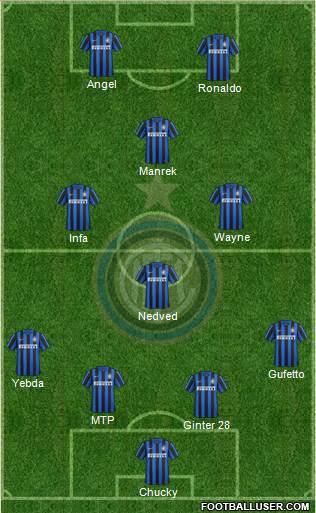 F.C. Internazionale Formation 2016