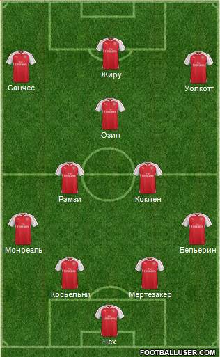 Arsenal Formation 2016