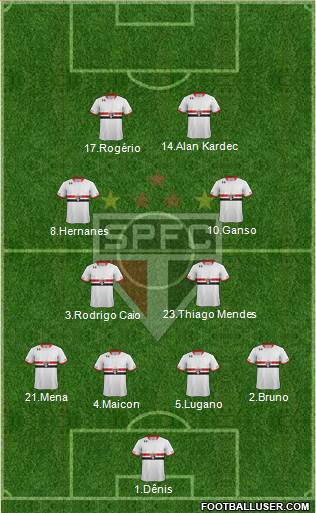 São Paulo FC Formation 2016
