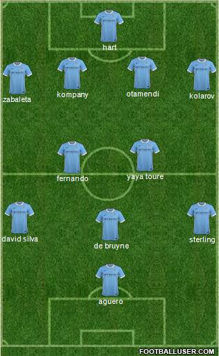 Manchester City Formation 2016