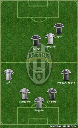Juventus Formation 2016