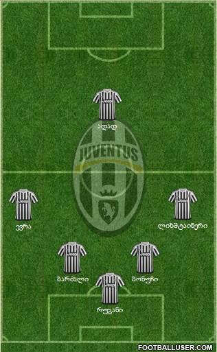 Juventus Formation 2016