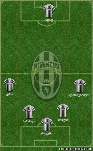 Juventus Formation 2016