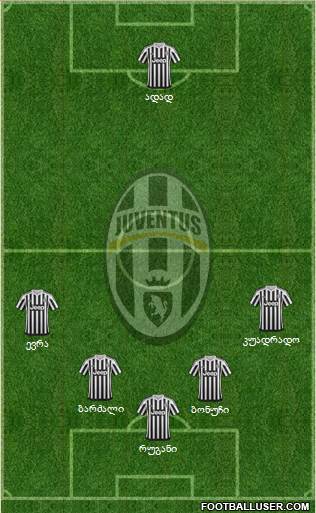 Juventus Formation 2016