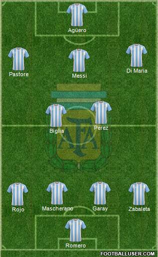 Argentina Formation 2016