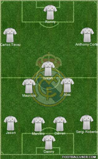 Real Madrid C.F. Formation 2016