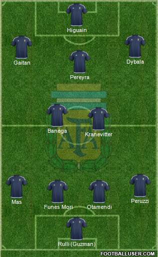 Argentina Formation 2016
