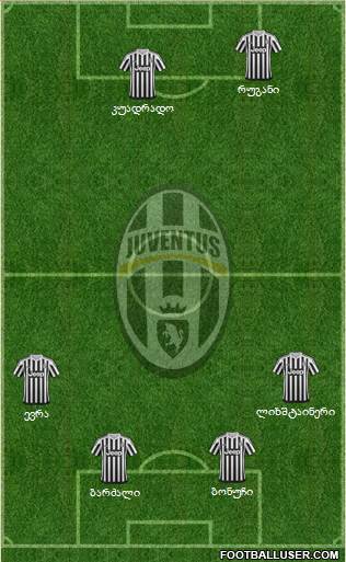Juventus Formation 2016