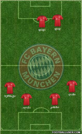 FC Bayern München Formation 2016