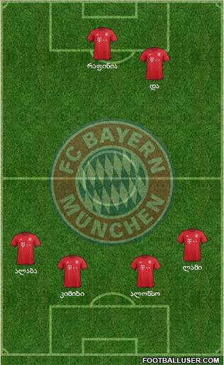 FC Bayern München Formation 2016