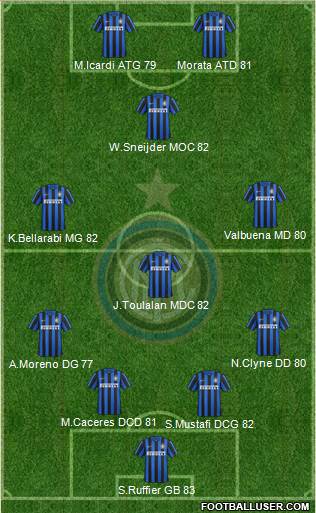 F.C. Internazionale Formation 2016