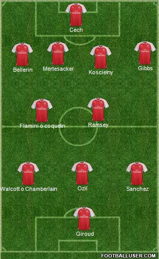 Arsenal Formation 2016