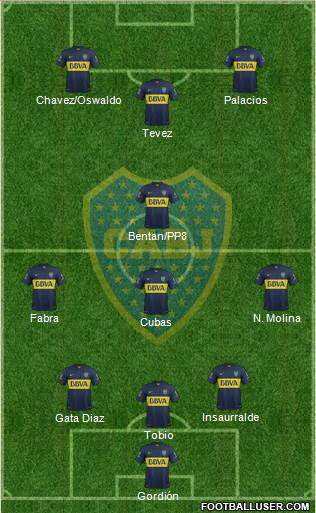 Boca Juniors Formation 2016