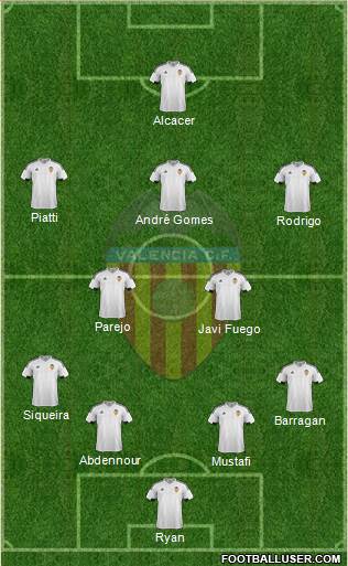 Valencia C.F., S.A.D. Formation 2016