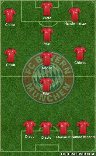 FC Bayern München Formation 2016