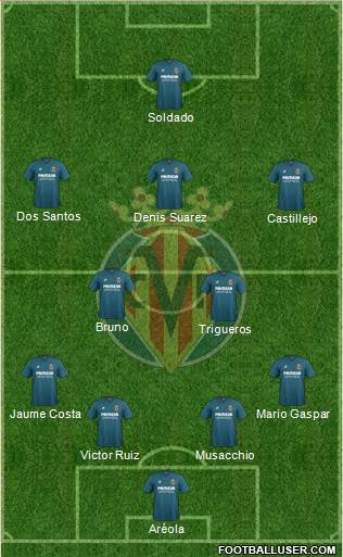 Villarreal C.F., S.A.D. Formation 2016