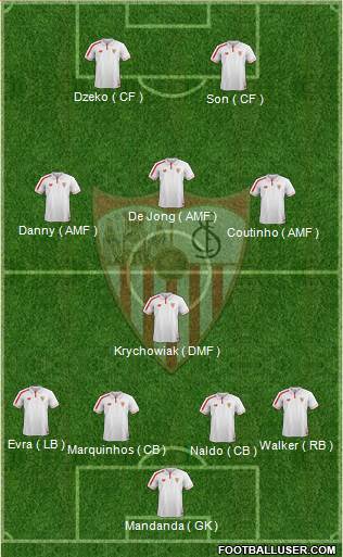 Sevilla F.C., S.A.D. Formation 2016