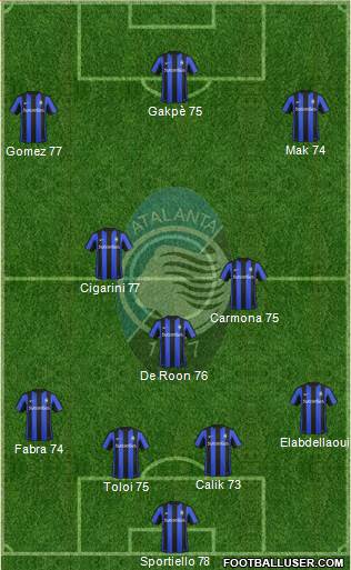 Atalanta Formation 2016