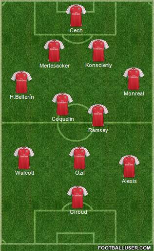 Arsenal Formation 2016