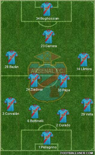Arsenal de Sarandí Formation 2016