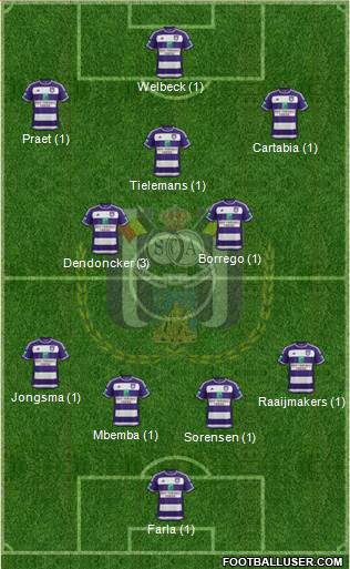 RSC Anderlecht Formation 2016
