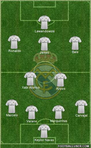 Real Madrid C.F. Formation 2016
