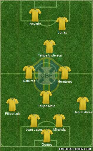 Brazil Formation 2016