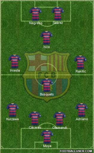F.C. Barcelona Formation 2016