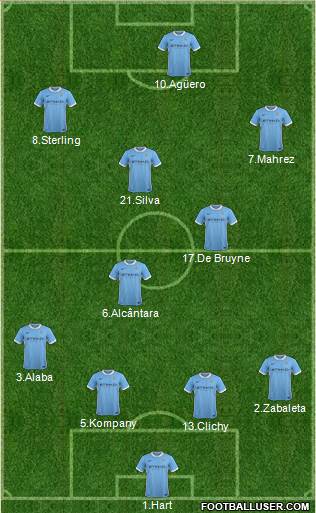 Manchester City Formation 2016