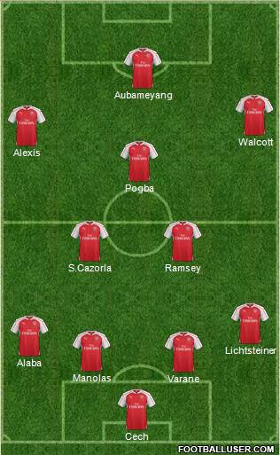 Arsenal Formation 2016