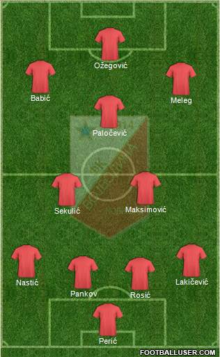 FK Vojvodina Novi Sad Formation 2016