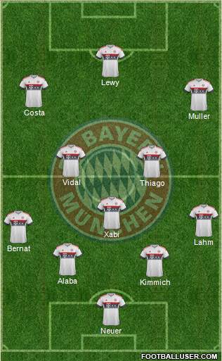 FC Bayern München Formation 2016