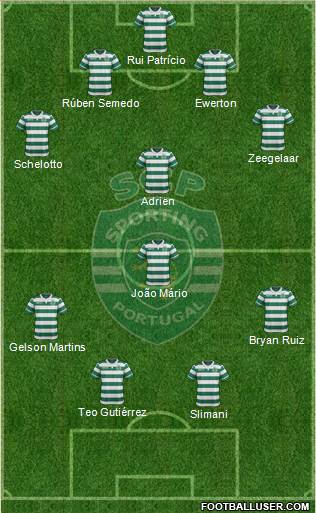 Sporting Clube de Portugal - SAD Formation 2016