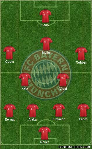 FC Bayern München Formation 2016