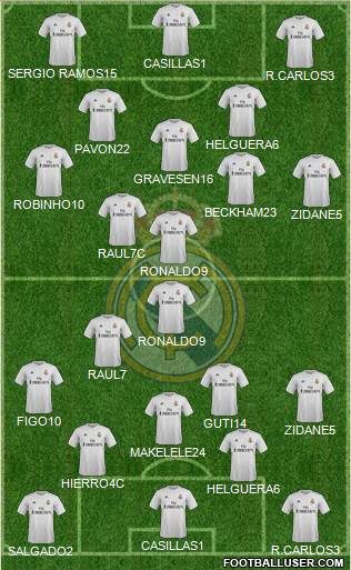 Real Madrid C.F. Formation 2016