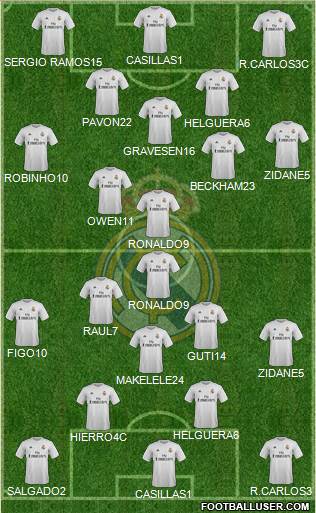 Real Madrid C.F. Formation 2016