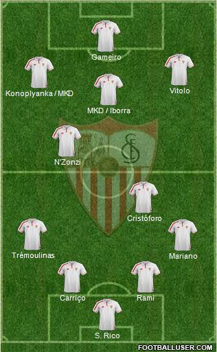 Sevilla F.C., S.A.D. Formation 2016