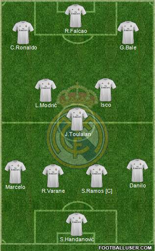 Real Madrid C.F. Formation 2016