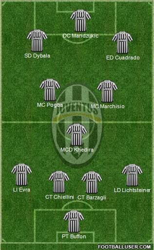 Juventus Formation 2016