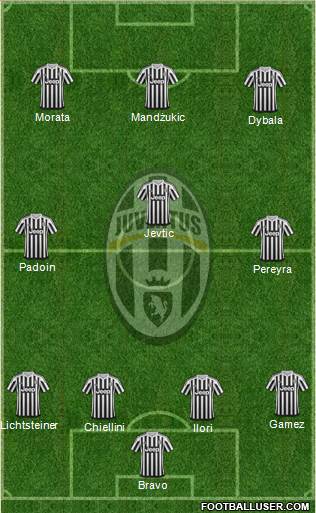 Juventus Formation 2016