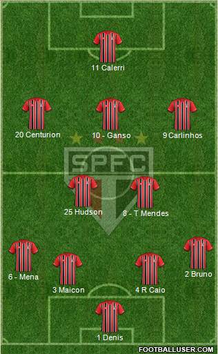 São Paulo FC Formation 2016