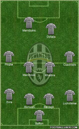 Juventus Formation 2016