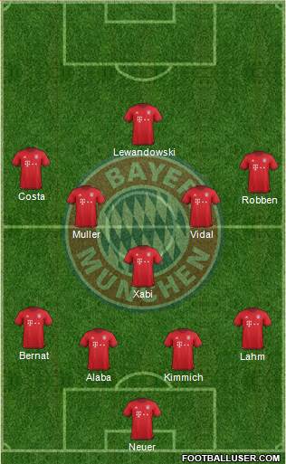 FC Bayern München Formation 2016