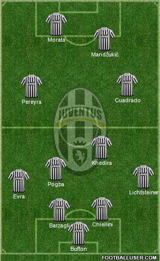 Juventus Formation 2016