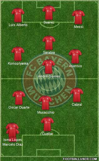 FC Bayern München Formation 2016