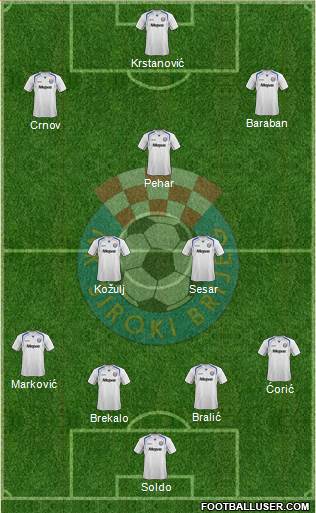 NK Siroki Brijeg Formation 2016