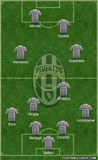 Juventus Formation 2016