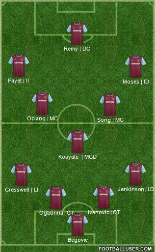 West Ham United Formation 2016
