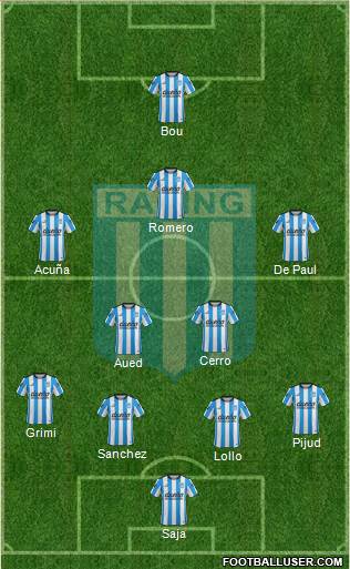Racing Club Formation 2016