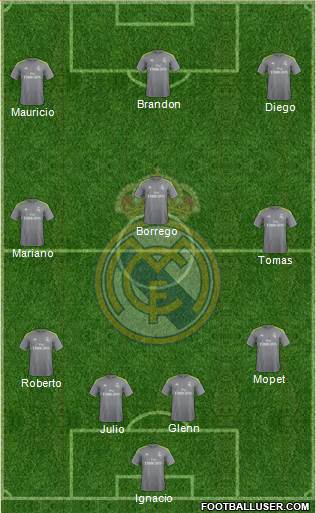 Real Madrid C.F. Formation 2016